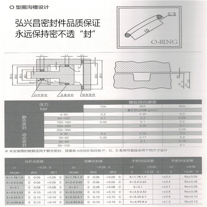 O型圈沟槽设计.jpg