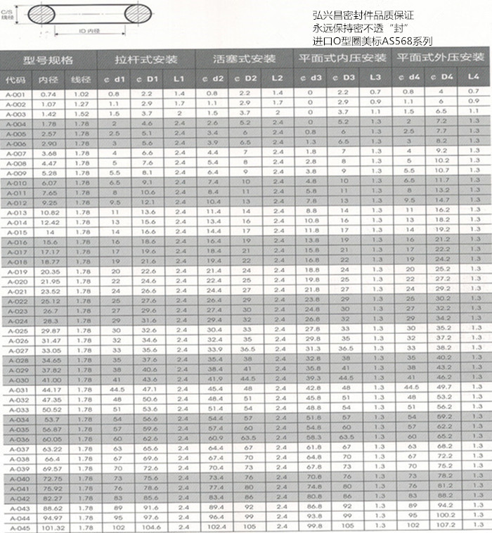 O型圈美标AS568系列.jpg