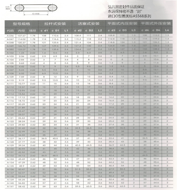 O型圈美标AS568系列1.jpg