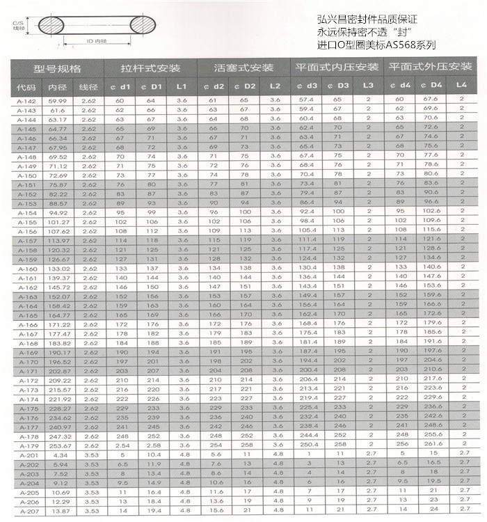 O型圈美标AS568系列2.jpg