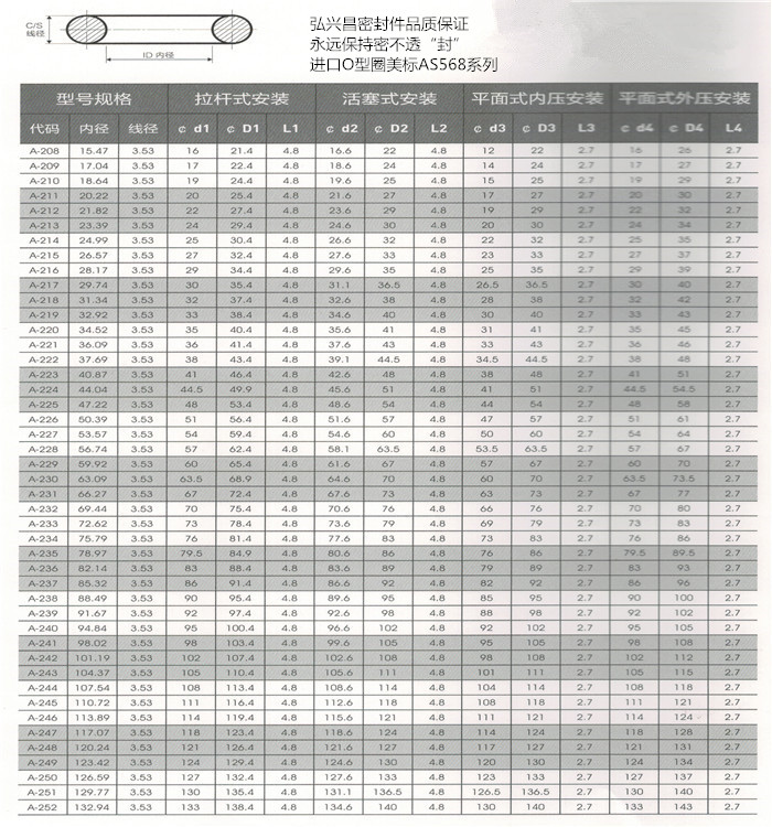 O型圈美标AS568系列3.jpg