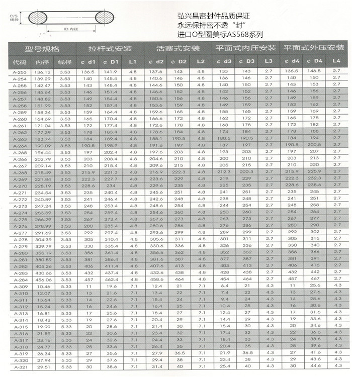 O型圈美标AS568系列4.jpg