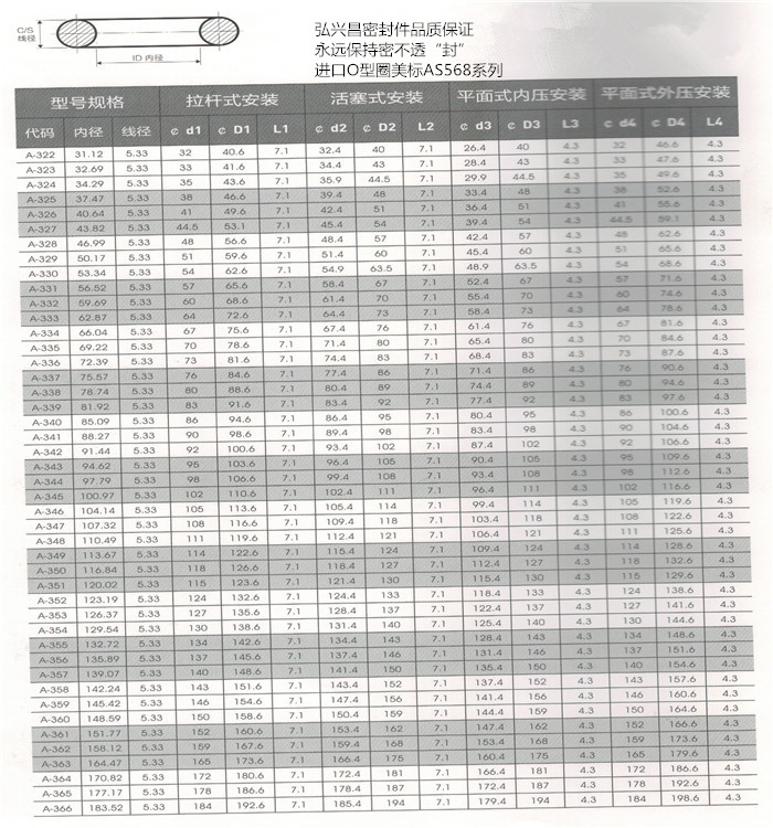 O型圈美标AS568系列5.jpg