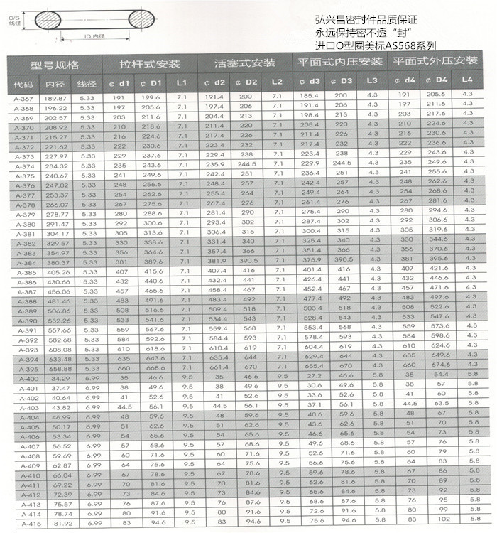 O型圈美标AS568系列6.jpg