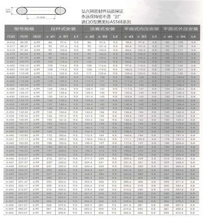 O型圈美标AS568系列7.jpg