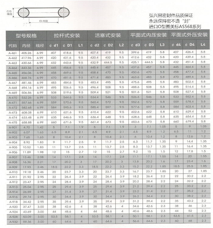 O型圈美标AS568系列8.jpg