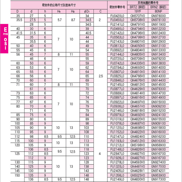 OSI活塞密封件a.jpg