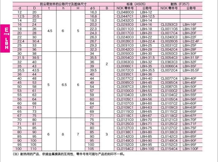 LBH往复运动防尘密封件a.jpg