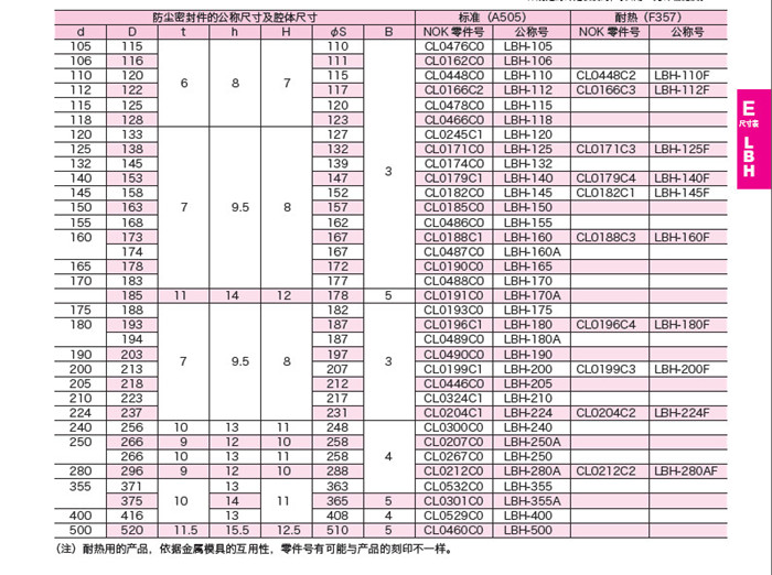 LBH往复运动防尘密封件a1.jpg