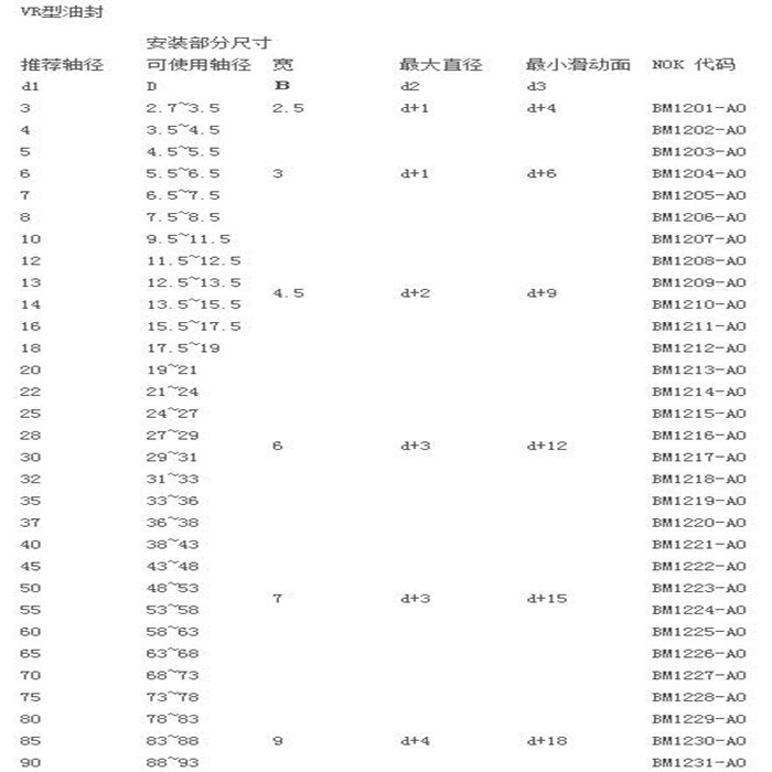 VR型油封内容.jpg