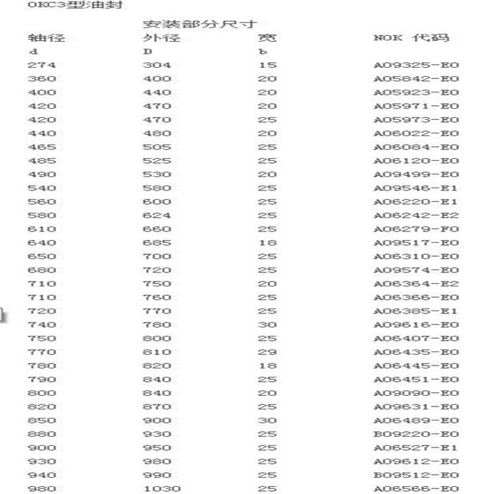 OKC3型油封内容.jpg