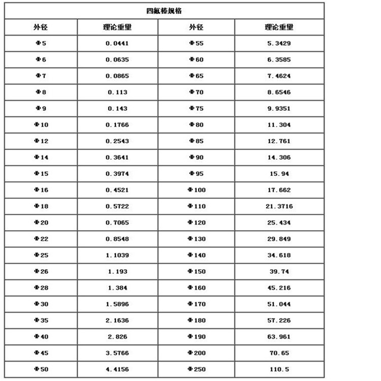 四氟棒内容1.jpg