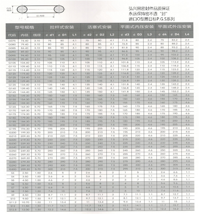 O型圈日标P.G.S系列4.jpg