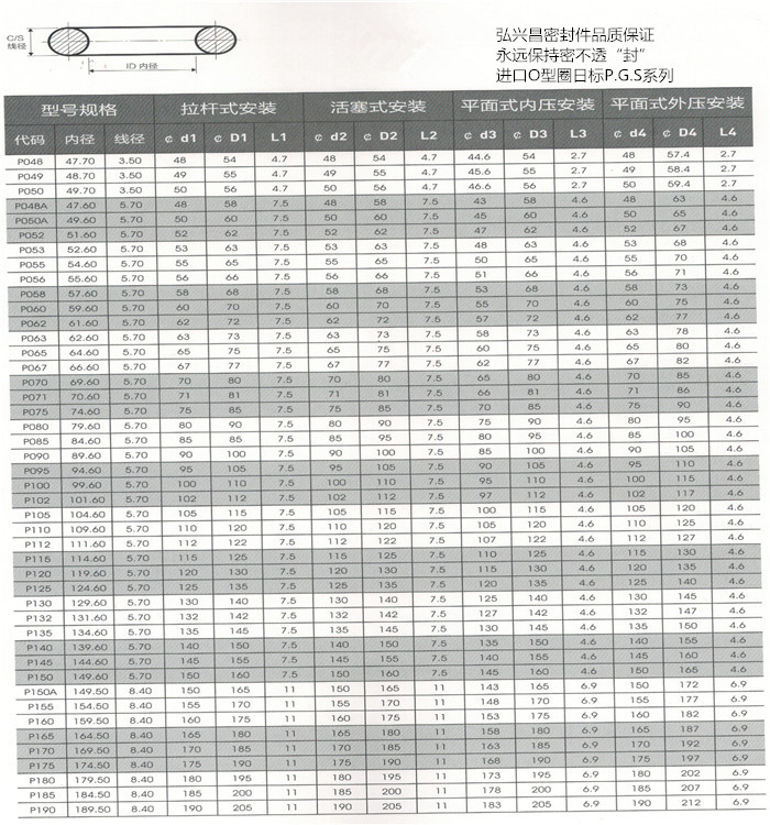 O型圈日标P.G.S系列1.jpg