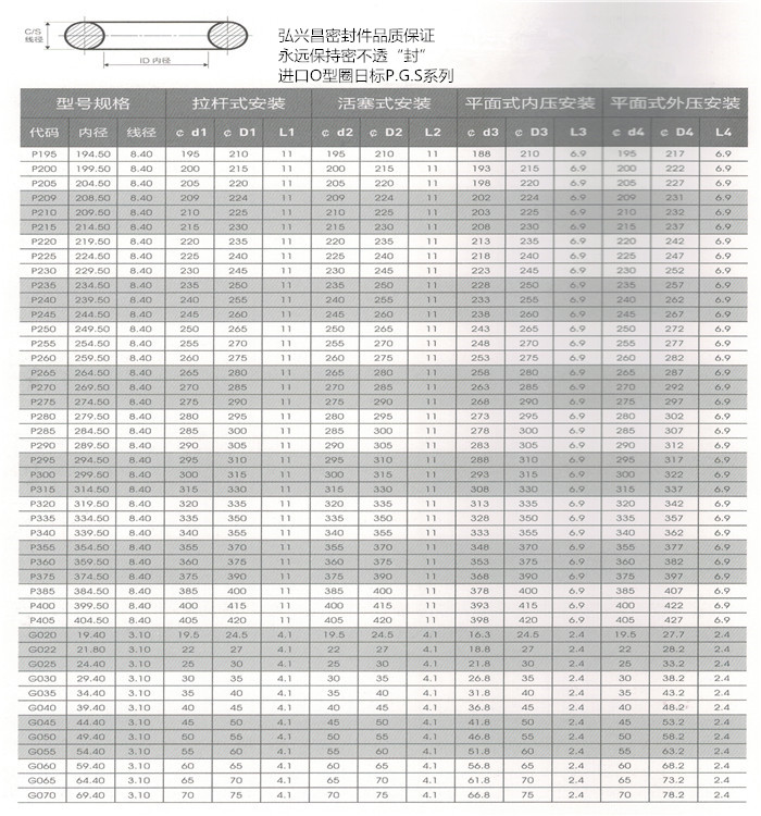 O型圈日标P.G.S系列2.jpg