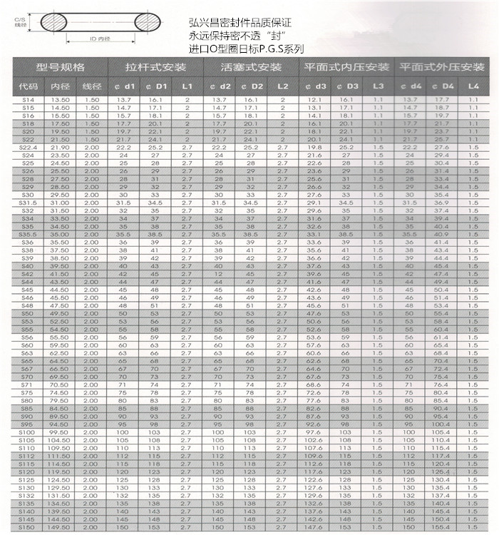 O型圈日标P.G.S系列5.jpg