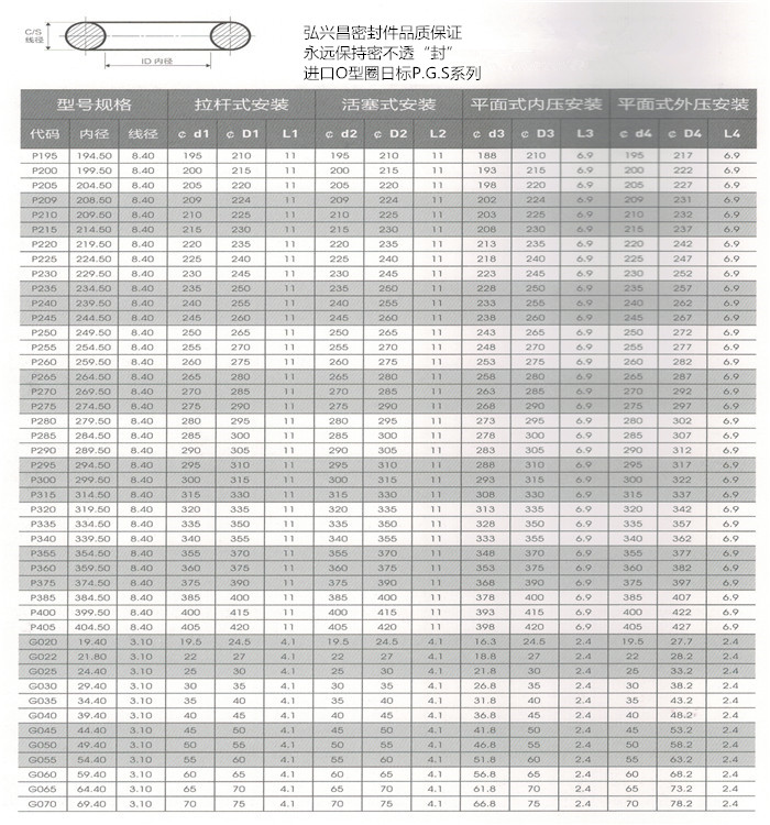 O型圈日标P.G.S系列3.jpg