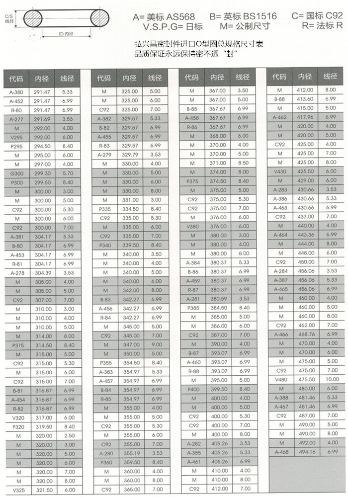 O型圈总尺寸表a11.jpg