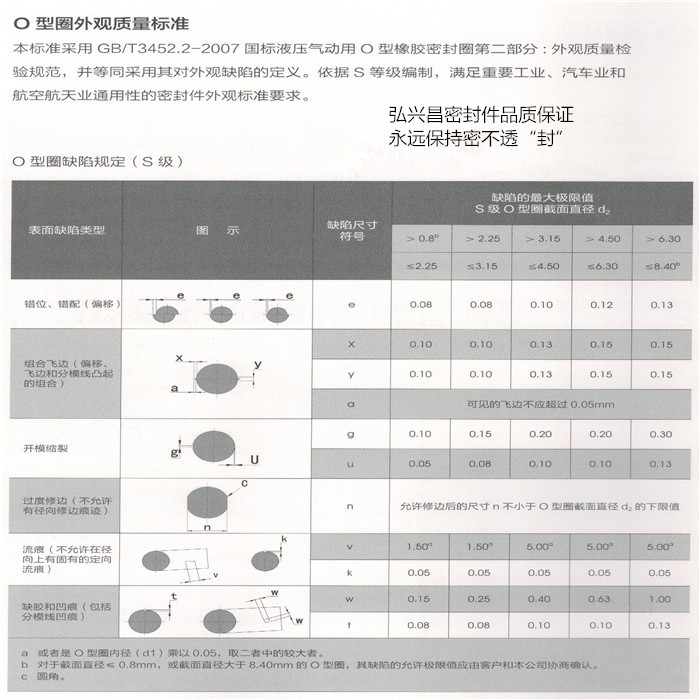 O型圈外观质量标准.jpg