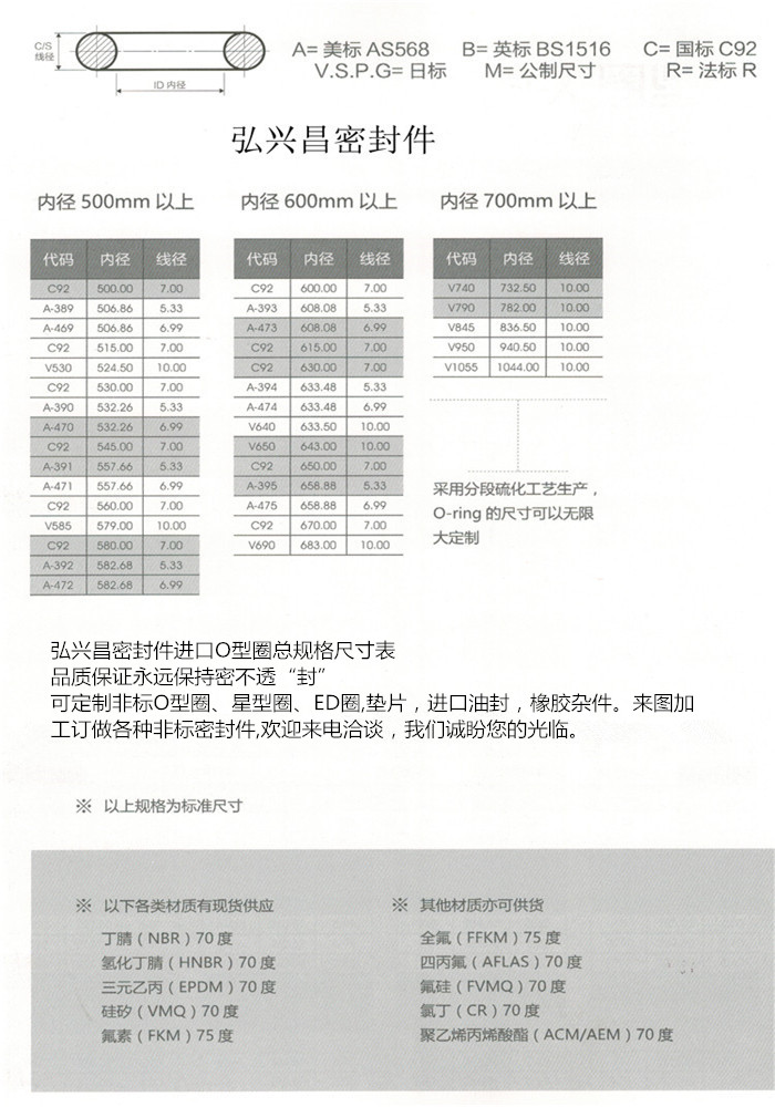 O型圈总尺寸表a12.jpg