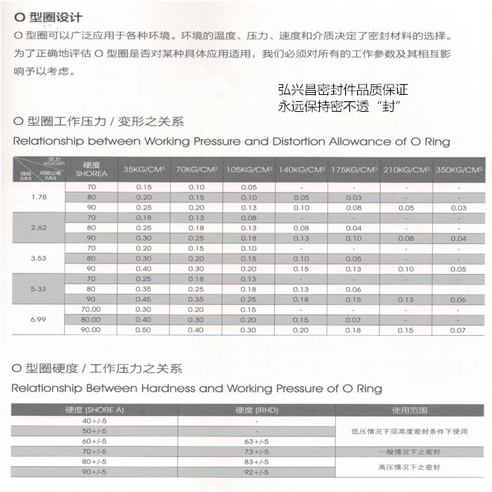 O型圈設計.jpg