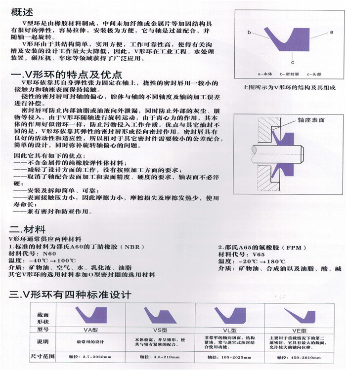 V型油封有4种标准设计.jpg