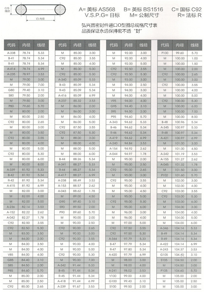 O型圈總尺寸表a6.jpg