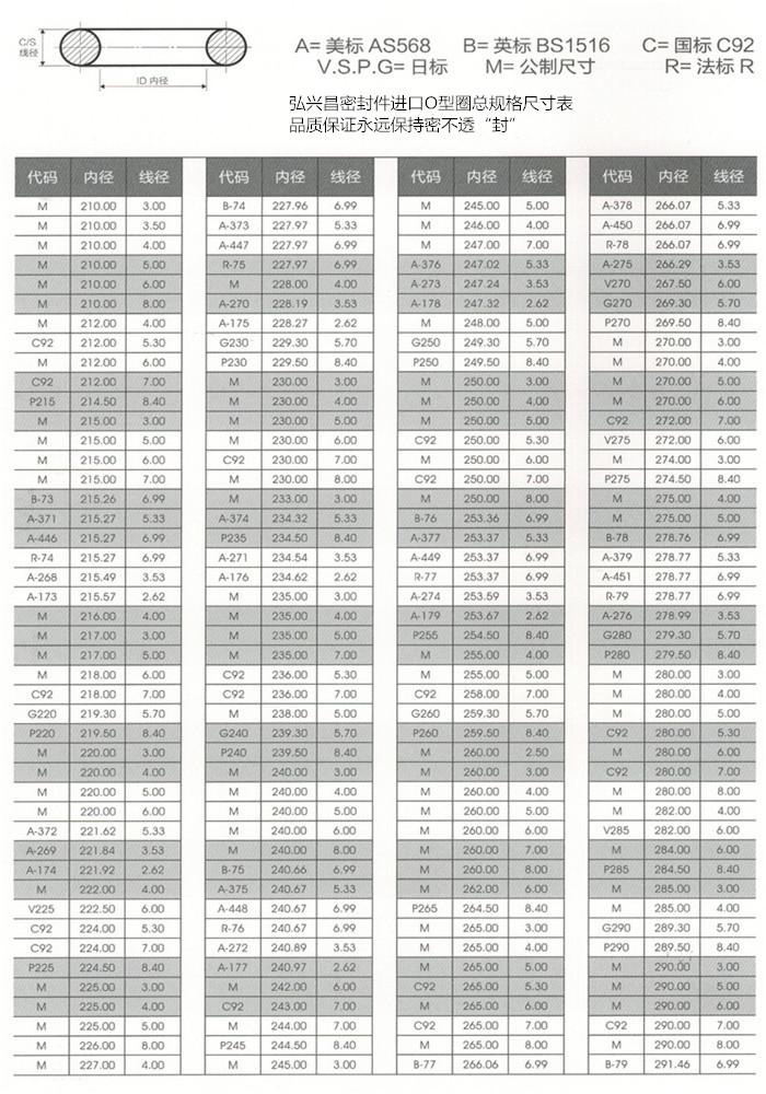 O型圈總尺寸表a10.jpg