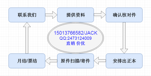 代办中韩fta原产地证.png