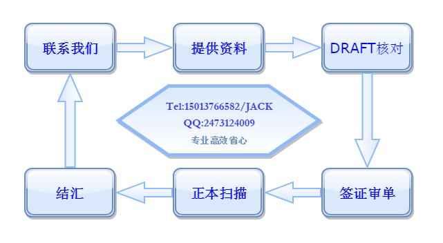 普惠制原产地证办理流程.jpg
