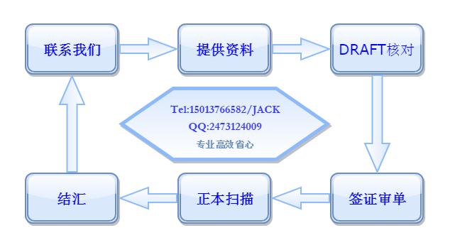 濮阳中澳原产地证办理流程.jpg