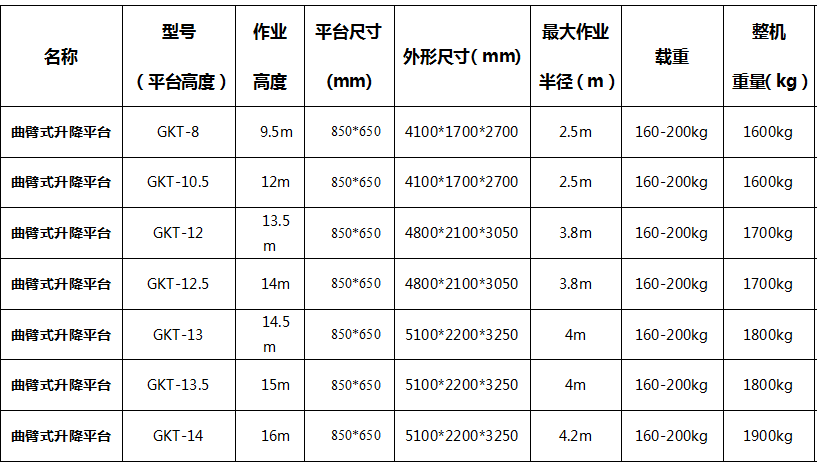 曲臂式升降机参数.png