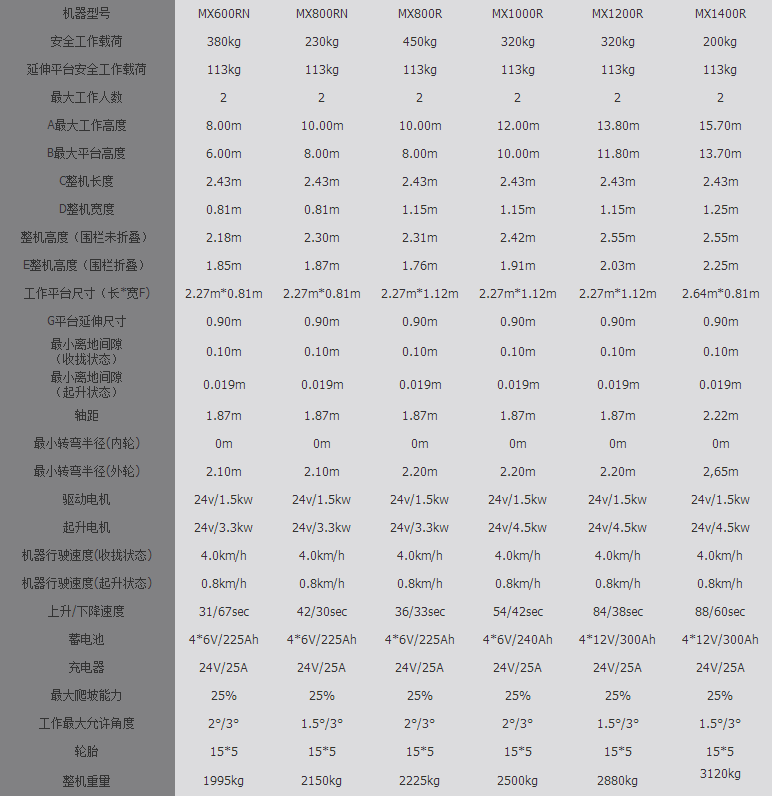 自行式升降機(jī).png