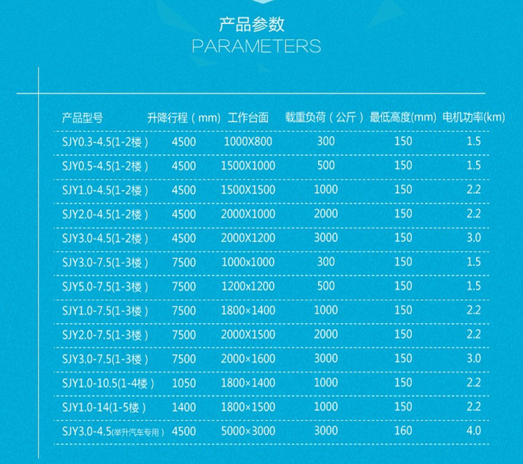 升降貨梯參數(shù).png