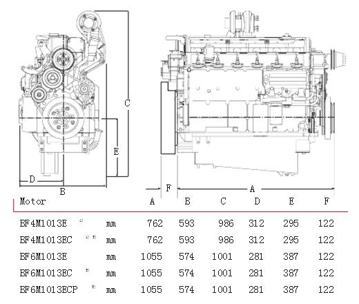发动机尺寸.jpg