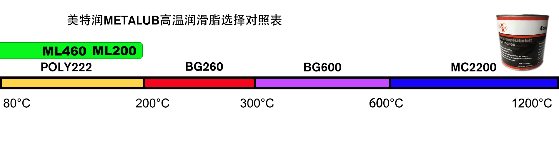 高温润滑脂选择表2018.jpg