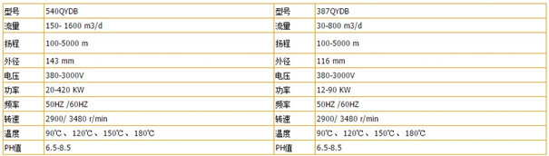 540QYDB与387QYDB型号.JPG