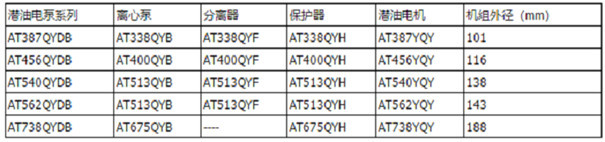 QYDB潜油电泵产品统计规格.jpg