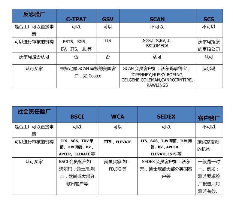 验厂项目区分.jpg