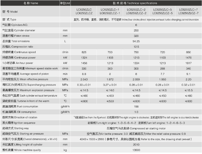 销售淄博柴油机淄柴lb6250柴油机6l250-62滑油燃油泵右机