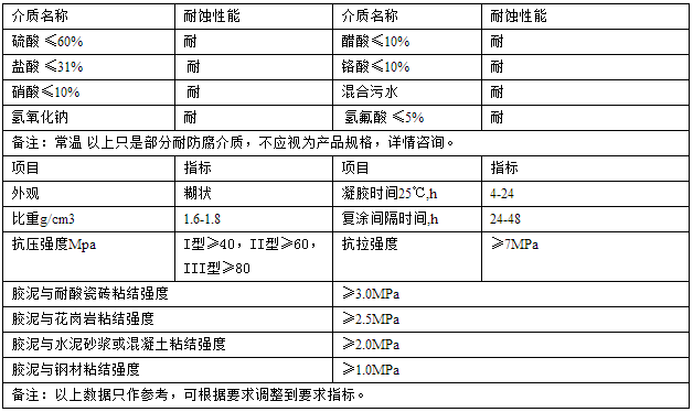 环氧胶泥性能指标.png