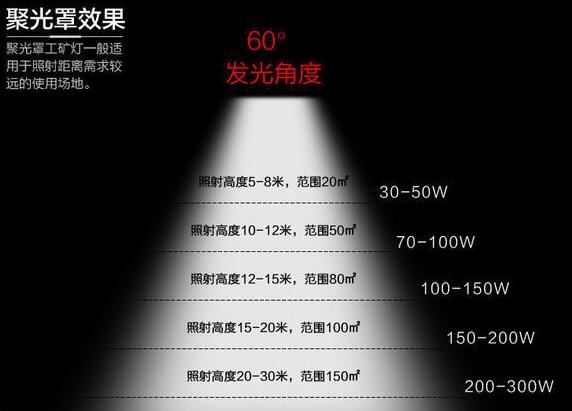 60度工礦燈功率照度.jpg