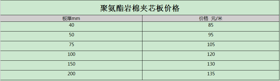 聚氨酯夹芯板价格.png