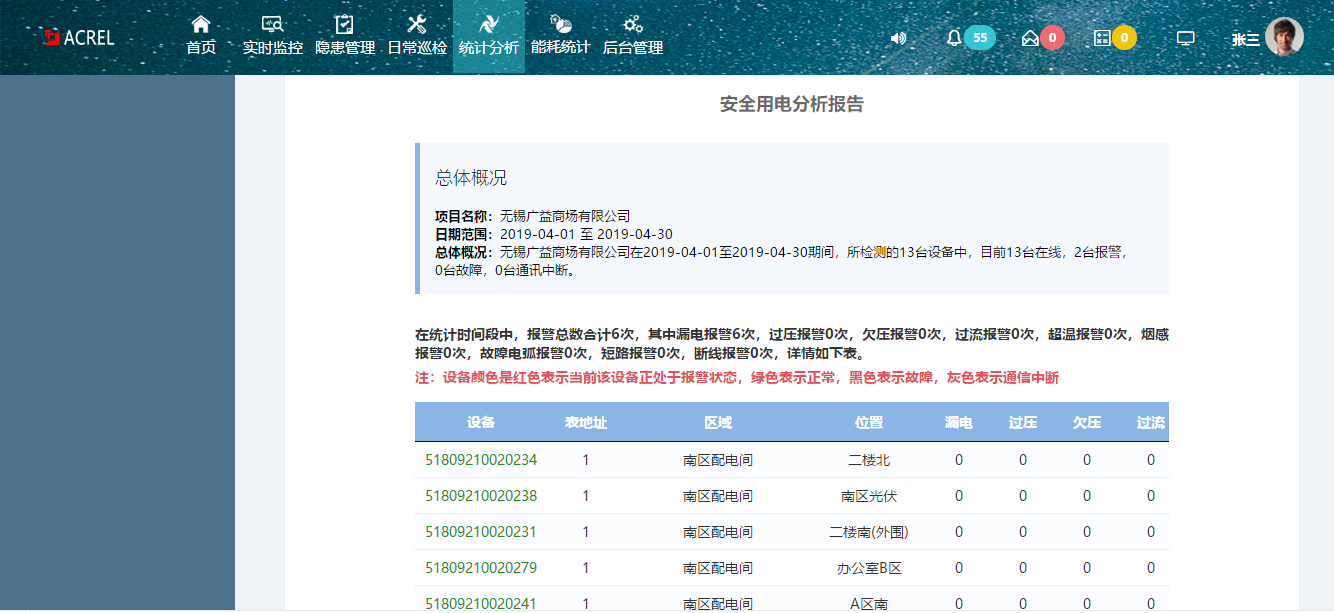 安全隐患用电监测平台价格 安科瑞 邱红