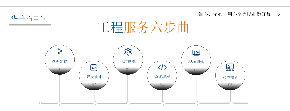 工程服务六步曲.jpg