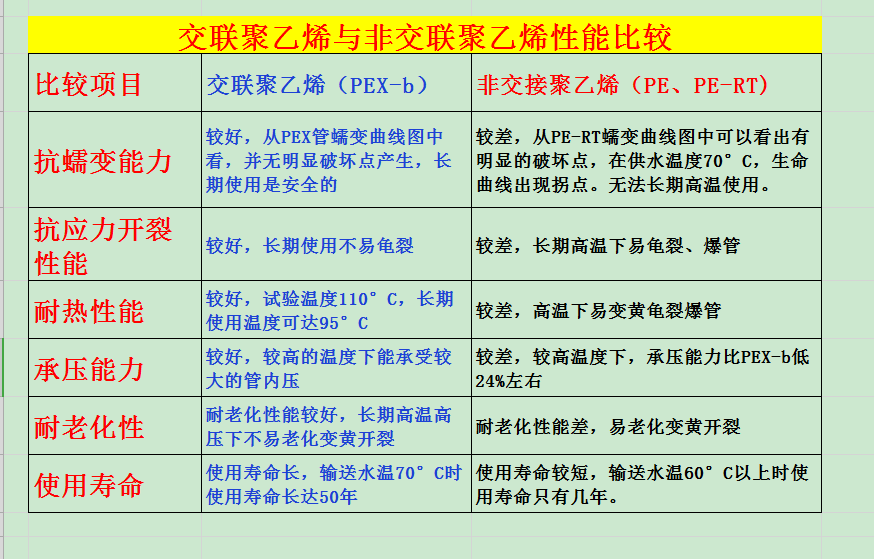 2交联聚乙烯与非交联聚乙烯性能对比表1.png