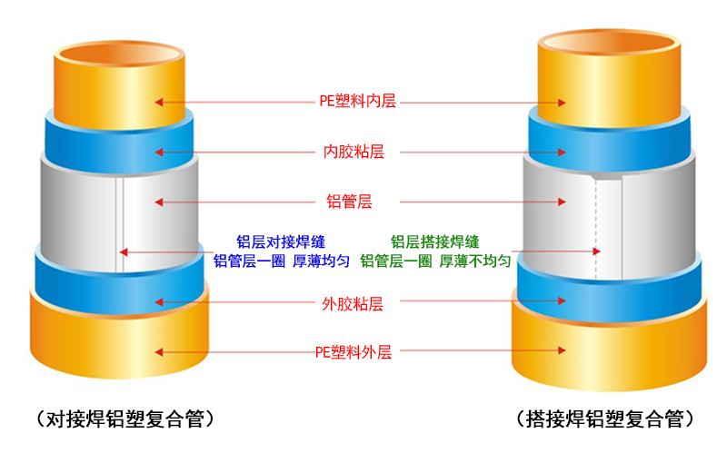 4 对接焊缝 搭接焊缝对比图.jpg