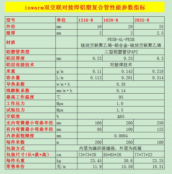 12 inwarm双交联铝塑管参数性能表.jpg