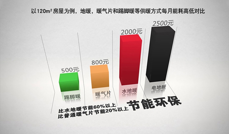 幾種供暖方式耗能高低對比圖_副本.jpg