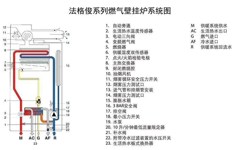 西班牙法格fagor俊系列燃气壁挂炉燃气采暖炉